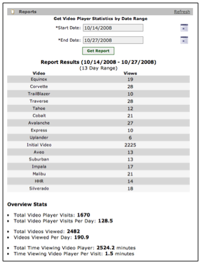 Reporting Analytics