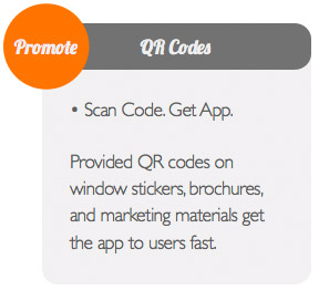 QR Codes
