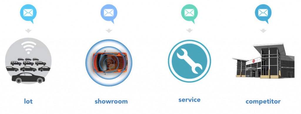 AutoMotion-Location-Targeting-Line